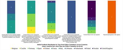 The creation of an adaptable informed consent form for research purposes to overcome national and institutional bottlenecks in ethics review: experience from rare disease registries